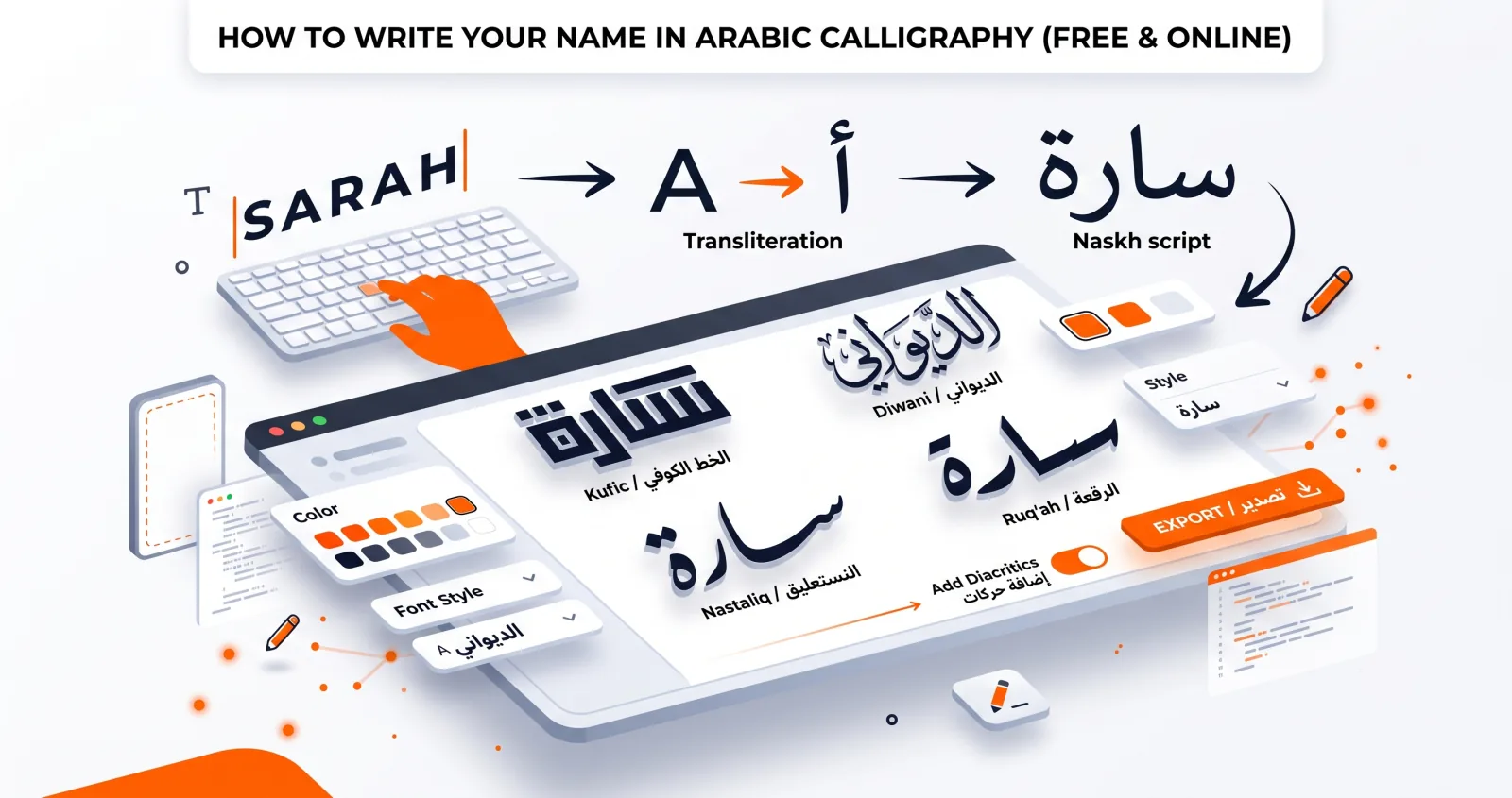 A personal name rendered in Arabic calligraphy across several different styles
